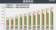 日本不再是发达国家！北京上海工资是日本同等职位两三倍！
